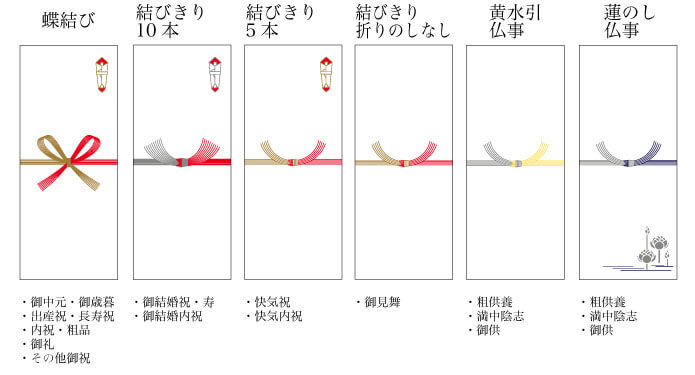 熨斗