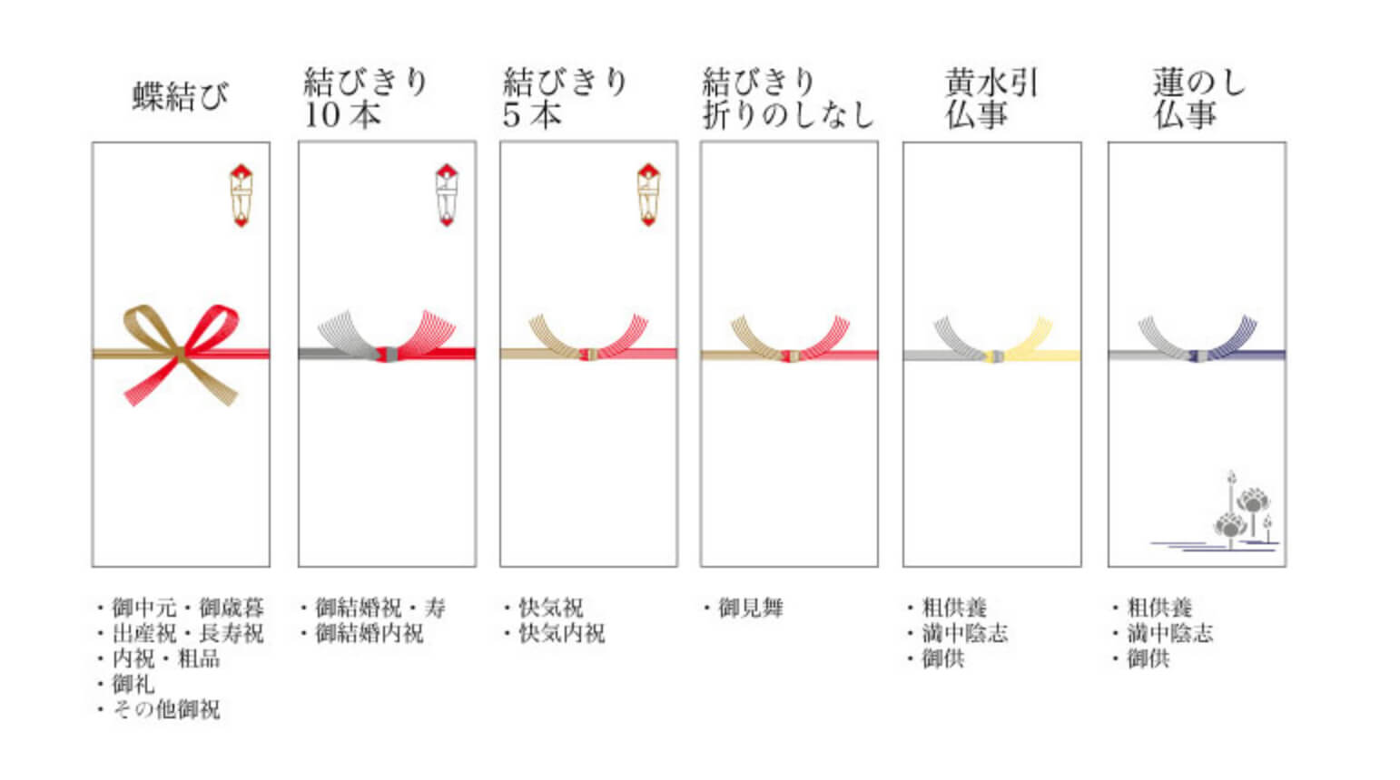 梅干しギフト 梅干し通販店 五代庵