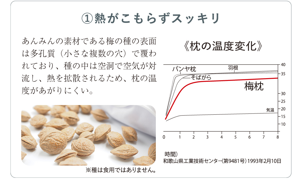 熱がこもらずスッキリ